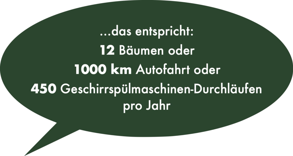 Sprechblase